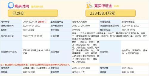 华耀城以33.35亿底价拍下洛阳关林西黄金地块！