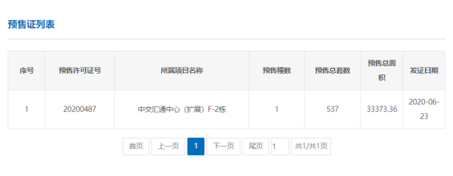 拿证速递|6月23日广州获批1张预售证 南沙有盘供货537套