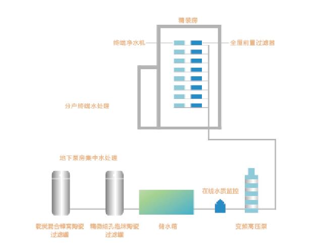 中国第七座金茂府即将推出 揭秘南中国首席科技定制豪宅