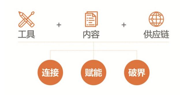赋能品牌，合力突围，宅可丽整装云收获多方肯定
