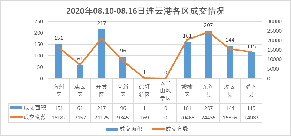 【楼市周报】全市成交环比下跌 精彩周末活动不断