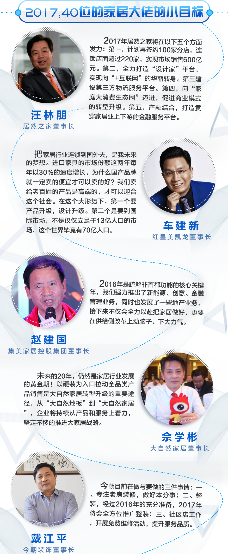 数据标题文字5