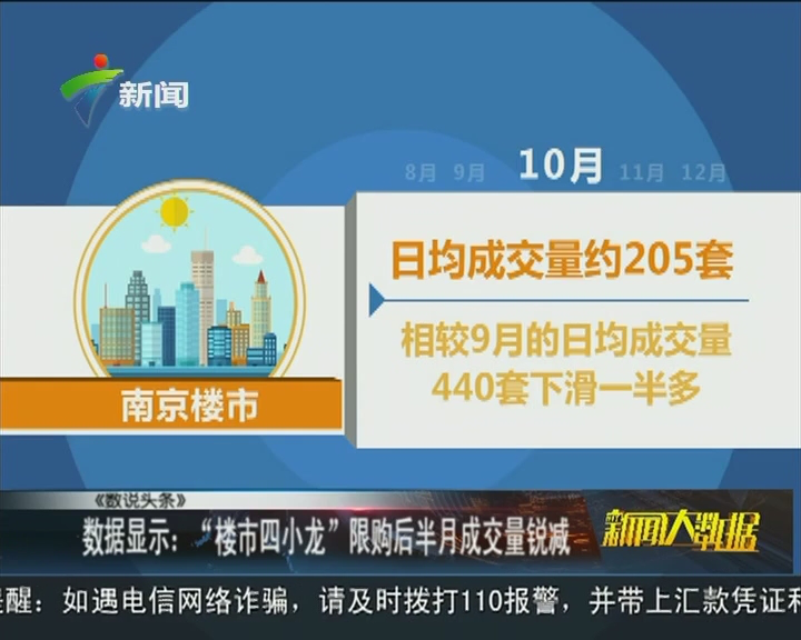 南京限购后楼市成交量急剧下滑