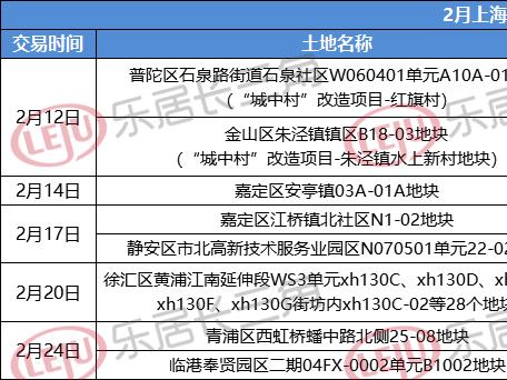 新房供应持续挂0 土地疯狂吸金逾400亿丨解密节后环沪楼市之上海
