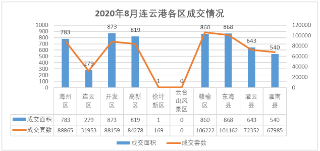 【楼市月报】高新区成交表现抢眼 “金九银十”蓄势待发