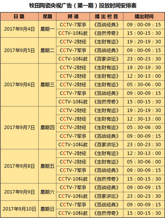   （图为牧田陶瓷央视广告（第一期）投放时间安排表）