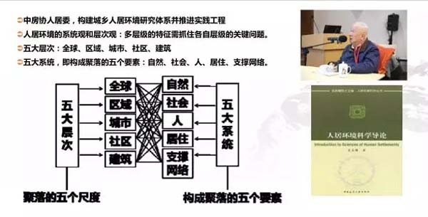 绿色城市的基础单元