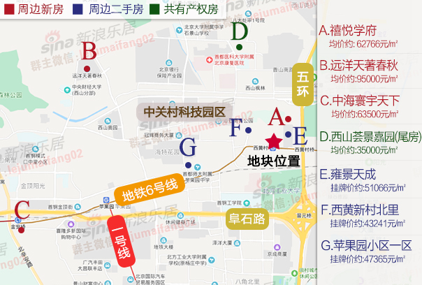 土拍快报 | 首创29.75亿底价摘得石景山区西黄村地块