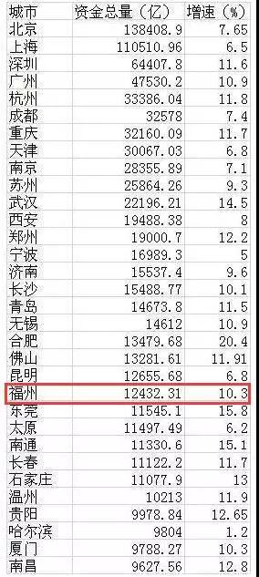 邮政储蓄查余额_重庆人均居民储蓄余额