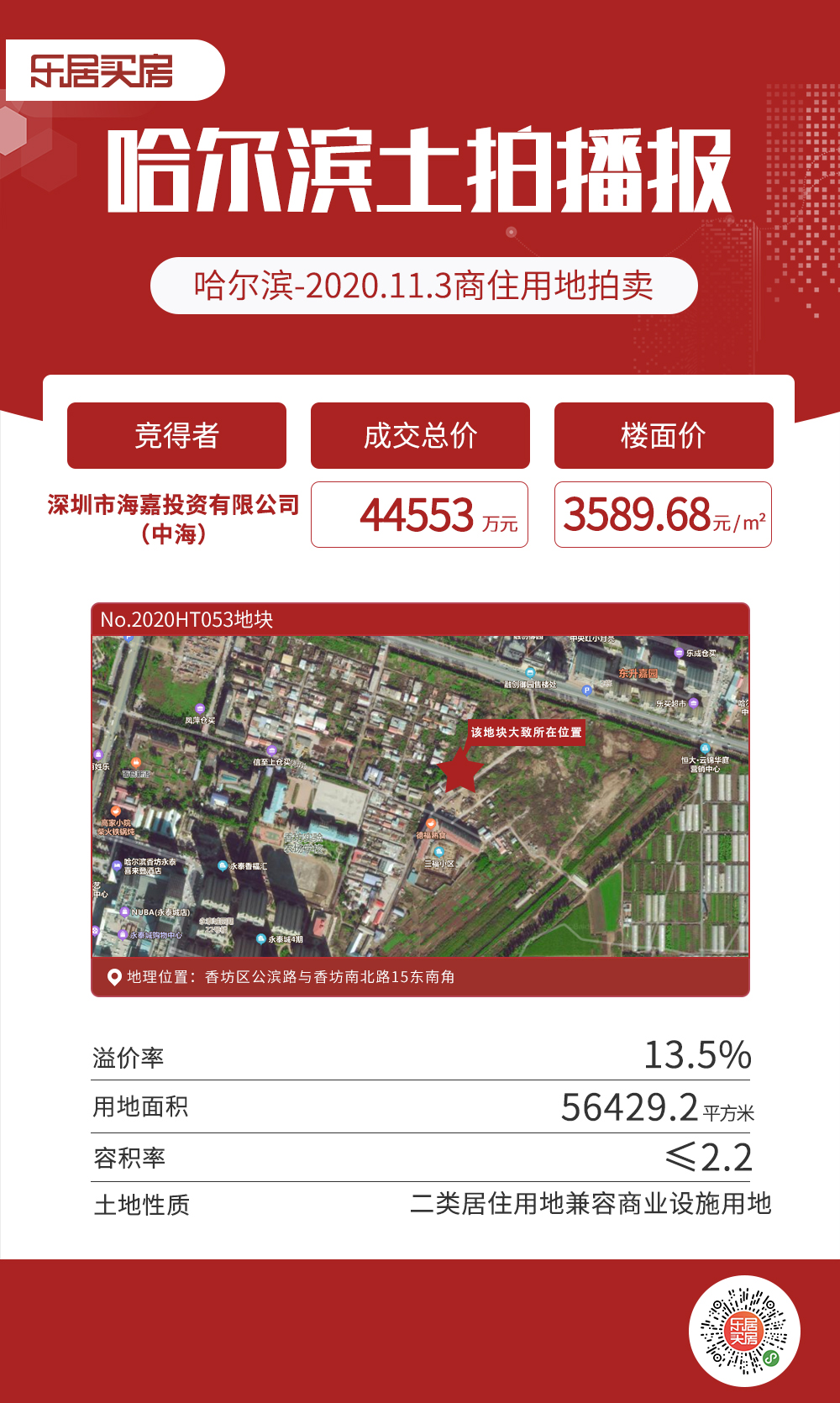土拍快报|3589.68元/㎡！中海4.45亿摘得香坊实验农场周边地块