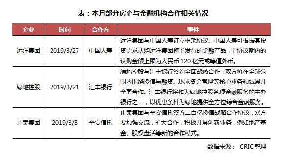 部分房企与金融机构合作