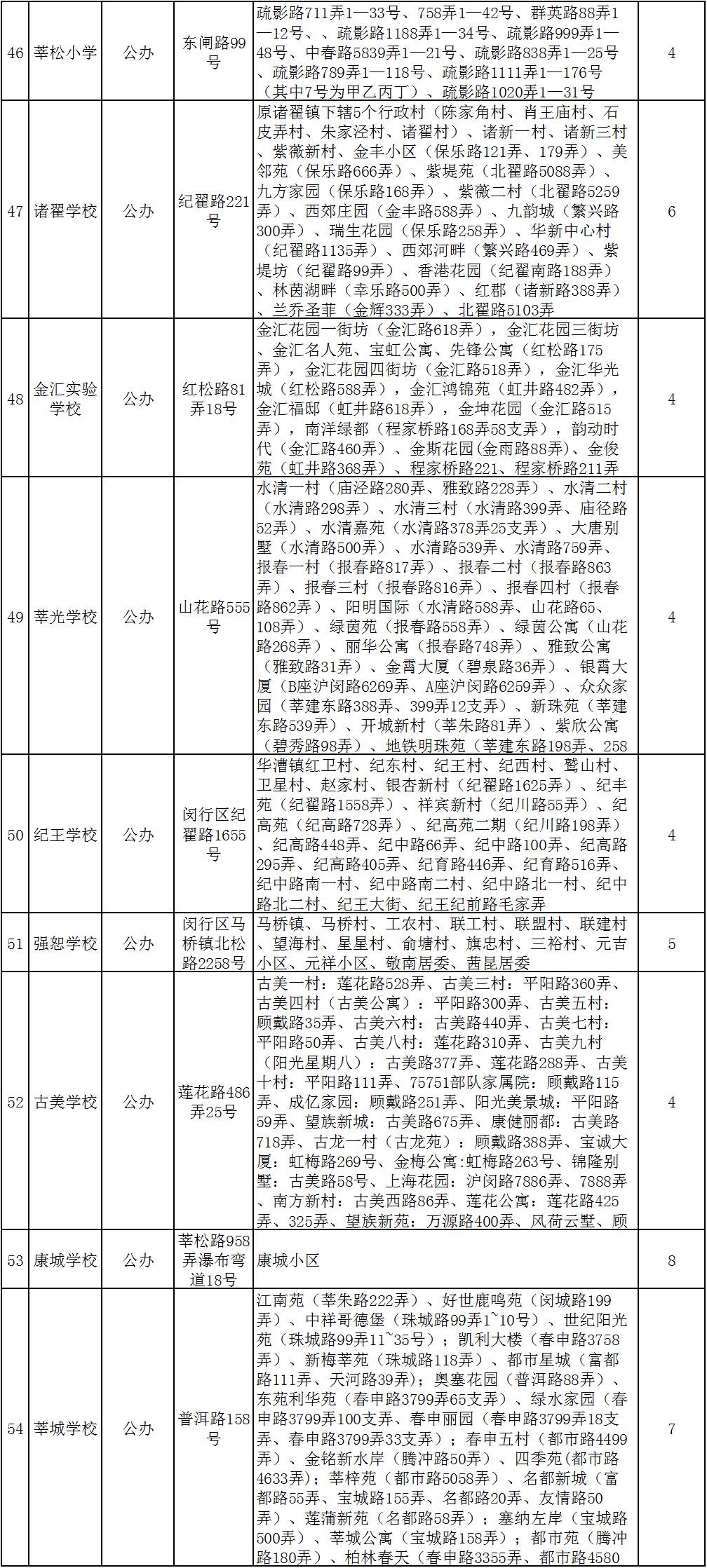 2016年闵行区公办小学招生入学范围和计划班