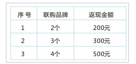 东鹏大家居，联动返现。活动期间，下定东鹏集团旗下品牌瓷砖5000元，洁具，木地板，硅藻泥涂料产品满3000元即可参与集团返现！联购品牌越多，返现越多。