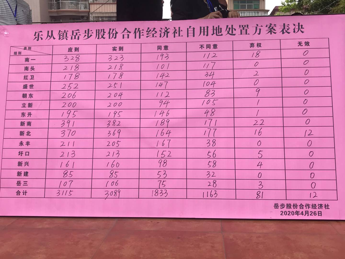 96.5%同意率通过！佛山新城有地卖了！引入名校或暂告吹