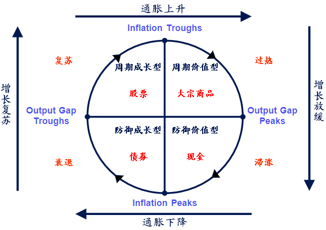 gdp增速_2012年海南人口和gdp