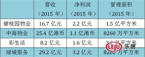 中国女首富的碧桂园物业要上市:如何比房地产