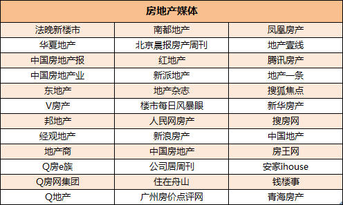 我来告诉你们 房价到底什么时候降