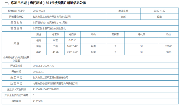 拿证速递| 东河世纪城（惠民新城）FS1号楼 48套房源拿证！