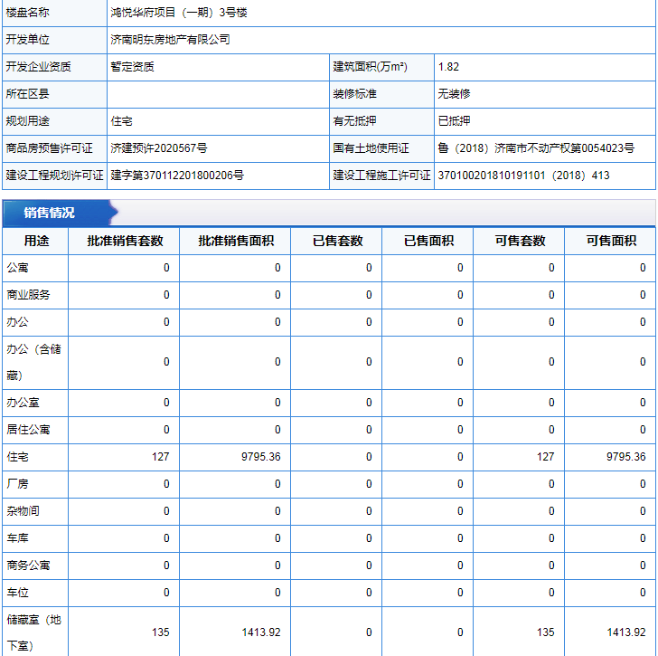 拿证速递|山钢鸿悦华府3号楼拿证 127套高层房源获批