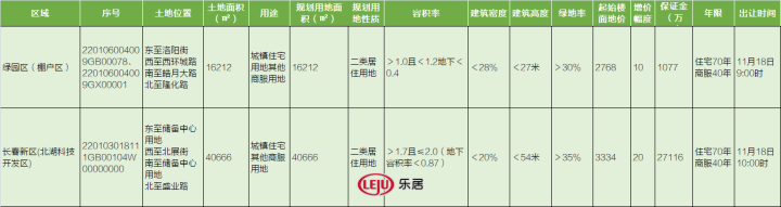 土拍快讯 | 润德连下两城 绿园、北湖两幅地块收入囊中