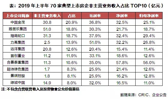 房企