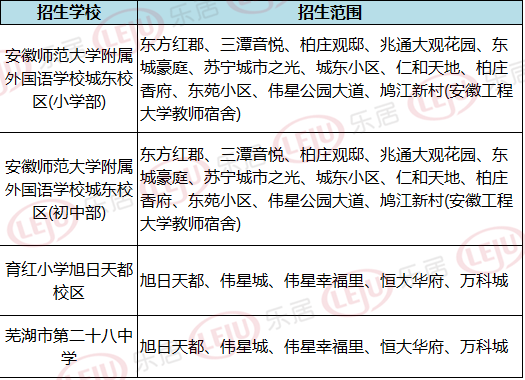 关于城东新区三所学校招生服务区域的公告