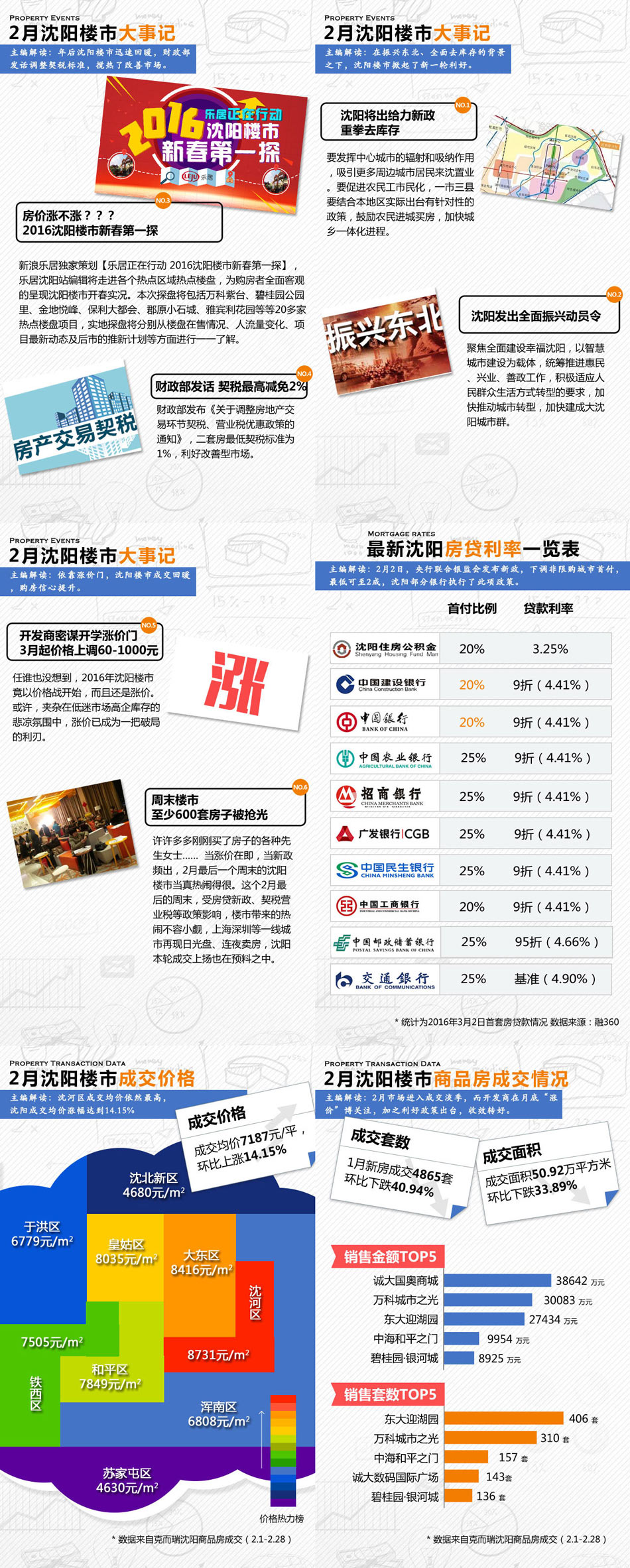 15页ppt帮你读懂2月沈阳楼市_新浪乐居_新浪网