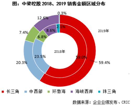 中梁控股