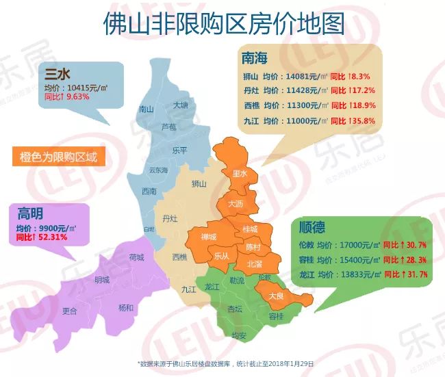 佛山非限购区房价大曝光!涨幅最猛的竟是