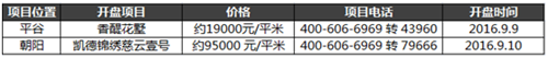 上周开盘项目一览