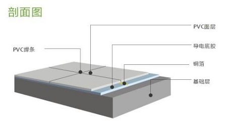 貼防靜電地板的要求？