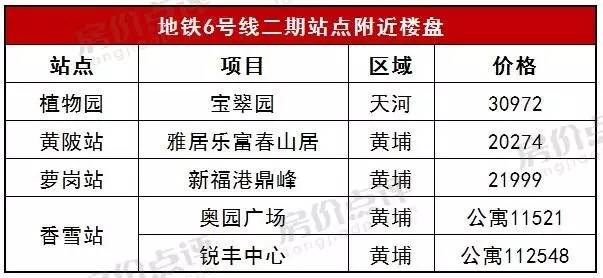 6月广州地铁进度爆料：3大线路已达标（地铁盘价格大奉送）