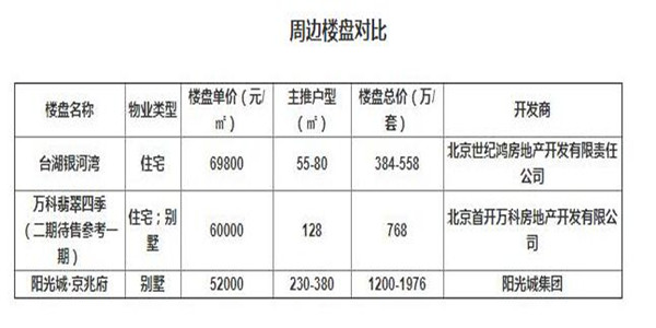 表 表