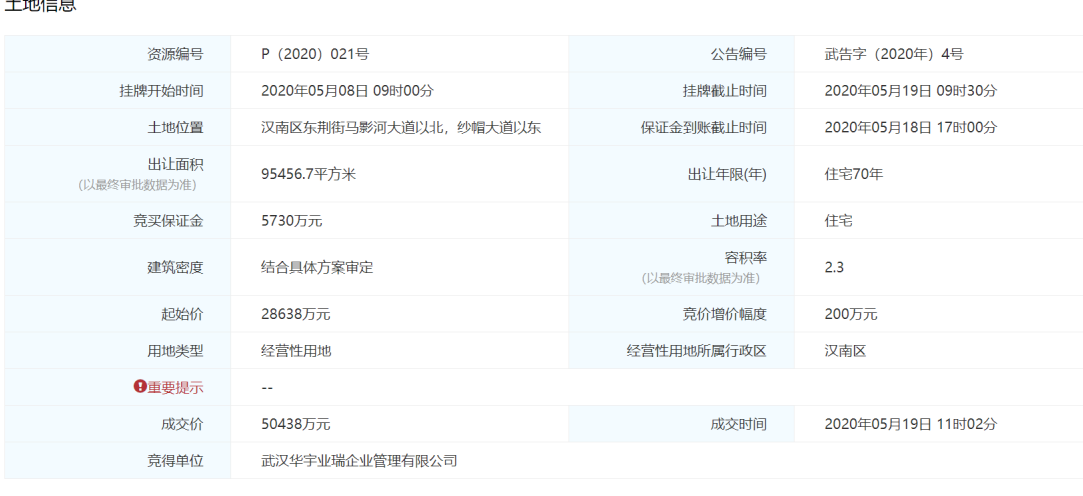 土拍快报华宇溢价7612%竞得汉南区P（2020）021号宅地