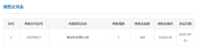 拿证速递|9月3日黄埔归谷·LINK获得预售证！468套房源补仓入市