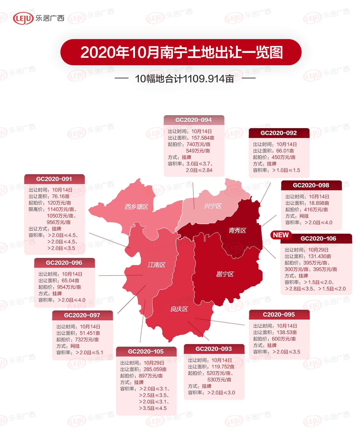 土拍预告|10月南宁出让10幅地1109.914亩 江南成主战场