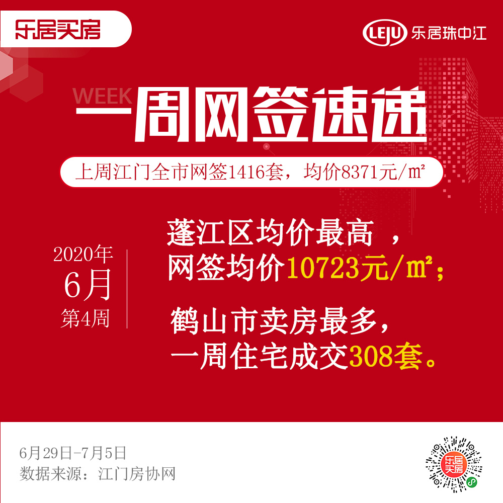 环涨23.8％！上周市区网签破500套！滨江新盘毛坯约1.37万/㎡备案！