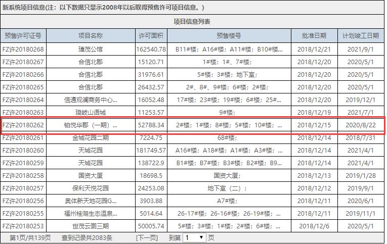 拿证速递|万科仓前九里商墅取证！备案价破9.9万/㎡！