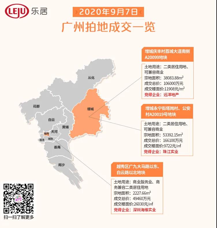 土拍|超2.6万/㎡！越秀烂尾楼地被深圳海维实业收了！