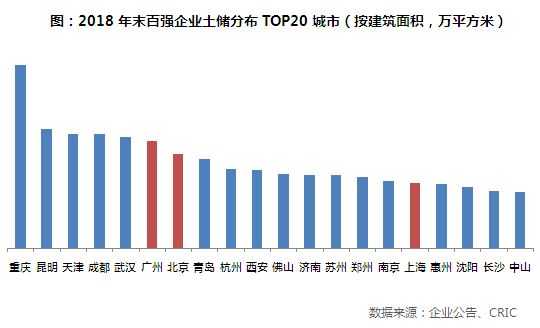 土储分布