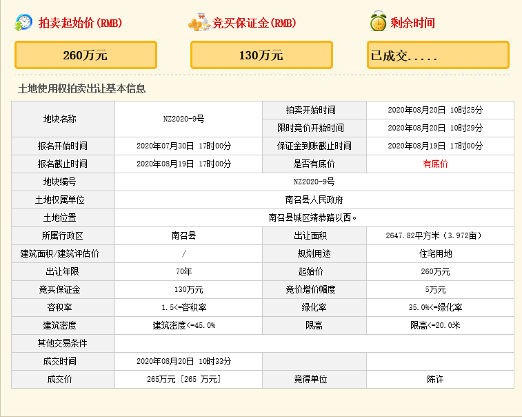 一周播报丨8月17日-23日南阳土拍：成交两宗住宅用地