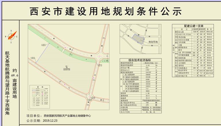 土拍快讯|融创8.2亿摘航天基地69.577亩地 楼面地价11789元/㎡