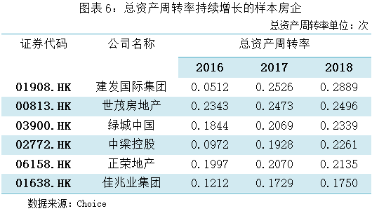 样本房企