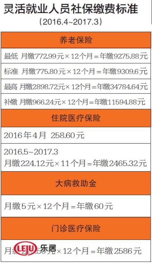 市区2016年度灵活就业人员社保缴费标准出炉