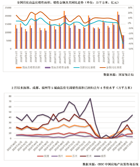 銷售面積