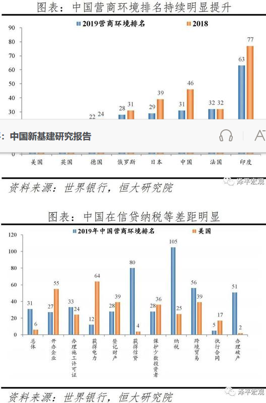 中国营商环境