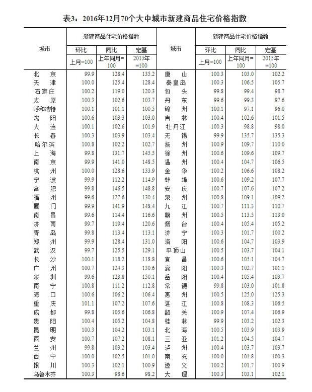 2016年江西省GDP增速全国第四 南昌房价增幅