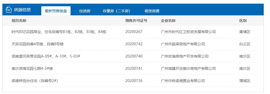 拿证速递|8月17日黄埔时代印记获得预售证 主推74-104㎡二三房