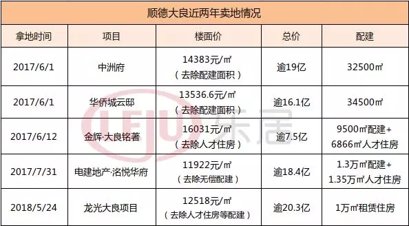 顺德常住人口_顺德人口大数据 2015年顺德常住人口734.06万(3)