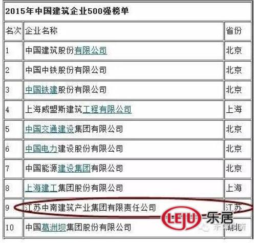 2015年中国建筑企业500强榜单-中南位列第九